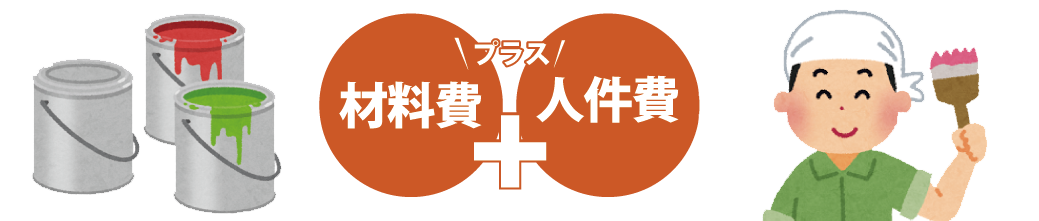 材料費＋人件費