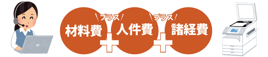 材料費＋人件費＋諸経費