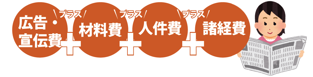 広告宣伝費、材料費、人件費、諸経費