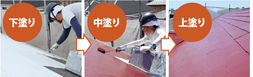 下塗り→中塗り→上塗り